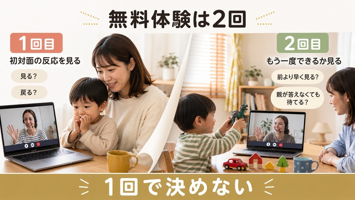 ワールドアイキッズの無料体験2回を3歳が初対面の反応と再現性に分けて確認する方法
