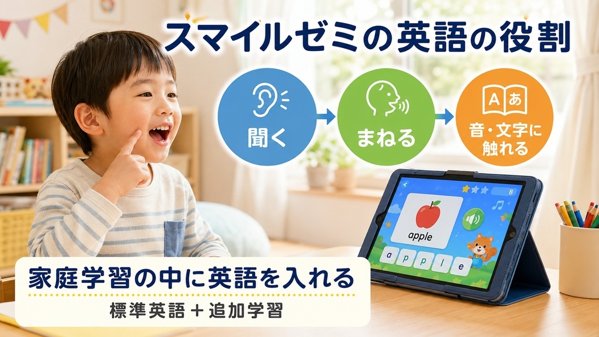 スマイルゼミ幼児コースの英語で聞く・まねる・音や文字に触れる学習の位置づけ