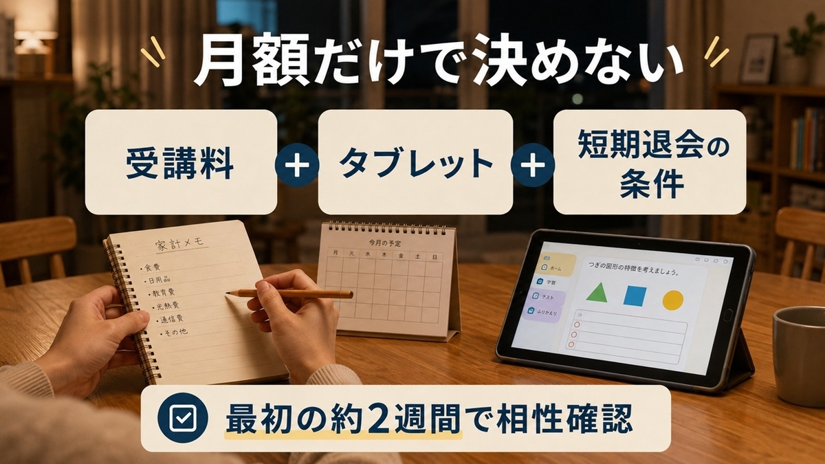 スマイルゼミ幼児コースの料金を受講料・タブレット代・短期退会条件で確認する図