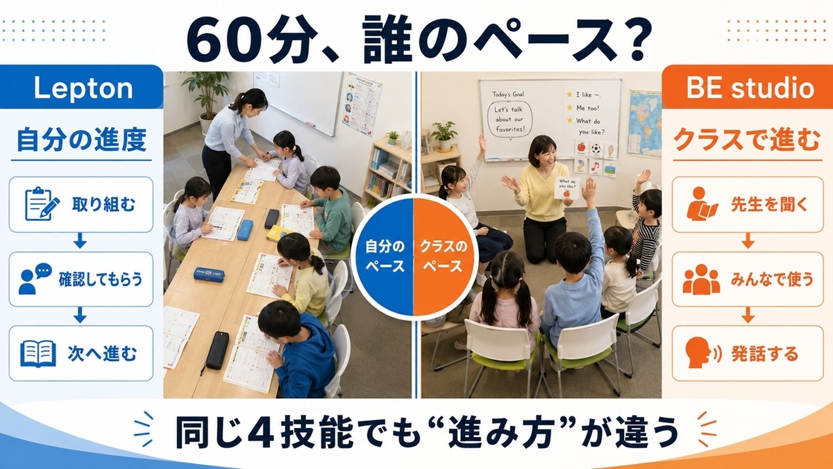 Leptonは自分の進度、ビースタジオはクラスで進む学習ペースの違い