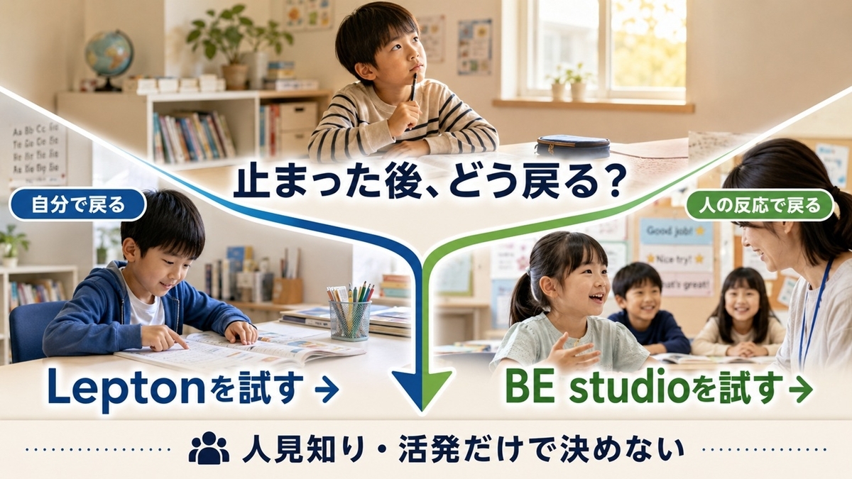 Leptonとビースタジオを性格ではなく学習につまずいた後の戻り方で選ぶ判断図
