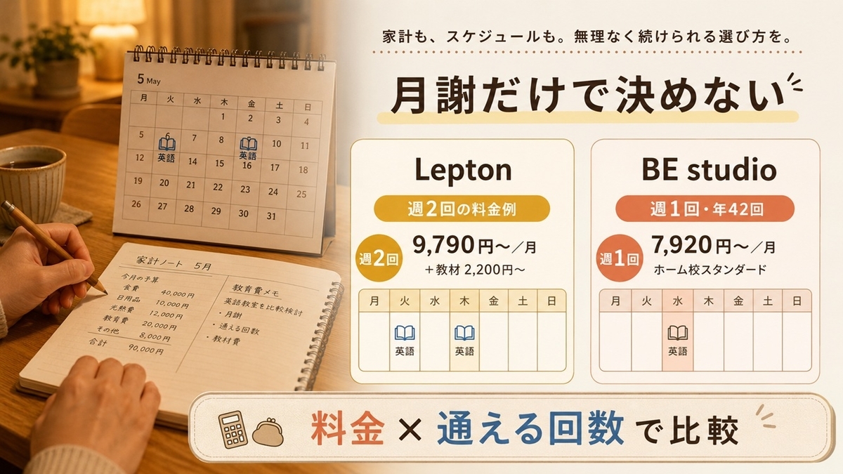 Lepton週2回とビースタジオ週1回の月謝と通学頻度を比較する料金図