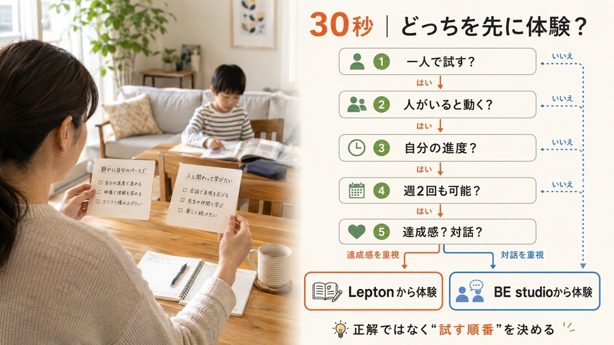 Leptonとビースタジオのどちらを先に無料体験するか5問で判断する小学生英語診断