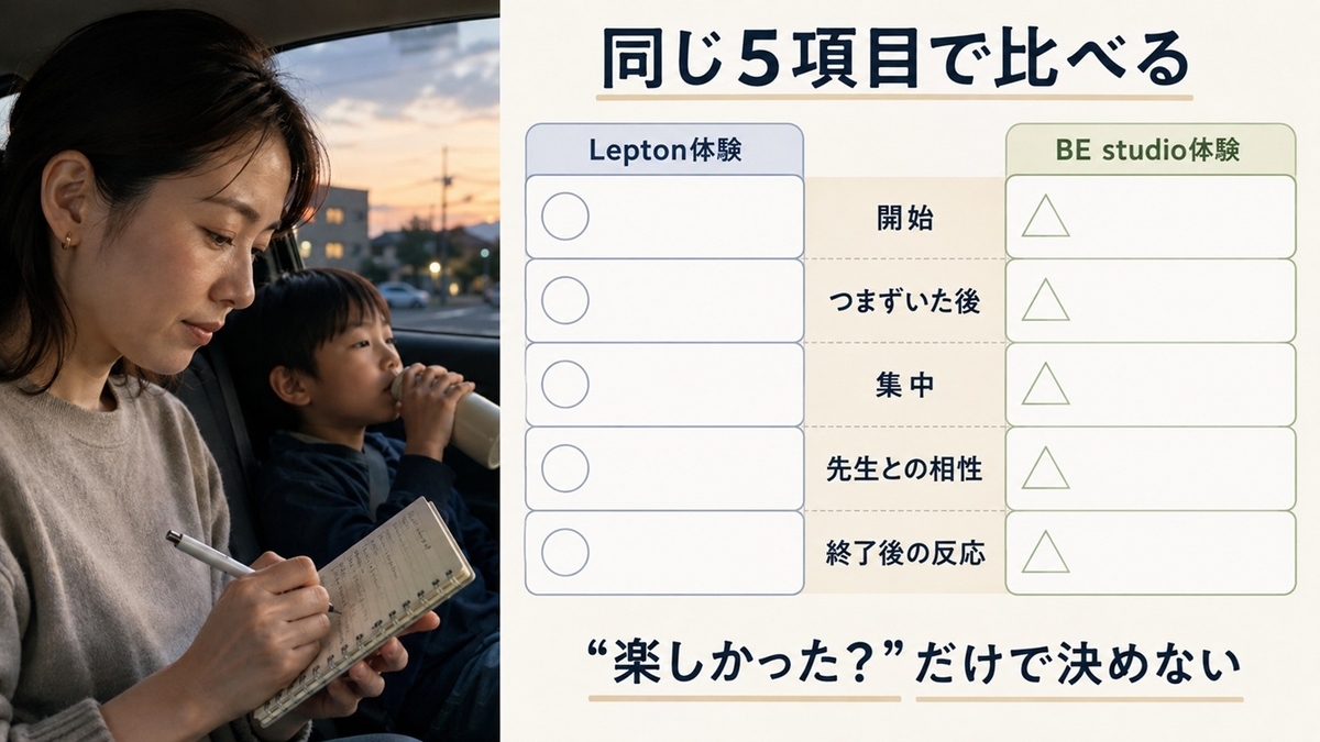 Leptonとビースタジオの無料体験を開始・つまずき・集中・先生・終了後の5項目で比較するチェック表