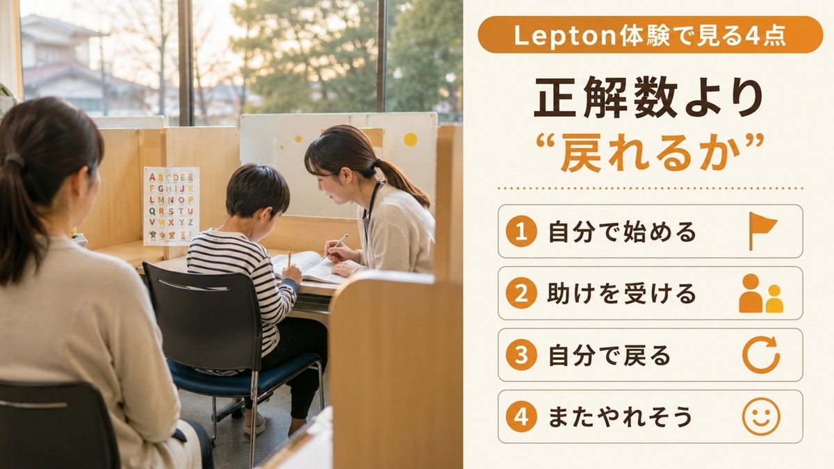 Leptonの無料体験で小学生が自分で始め助けを受けた後に学習へ戻れるか確認する4項目