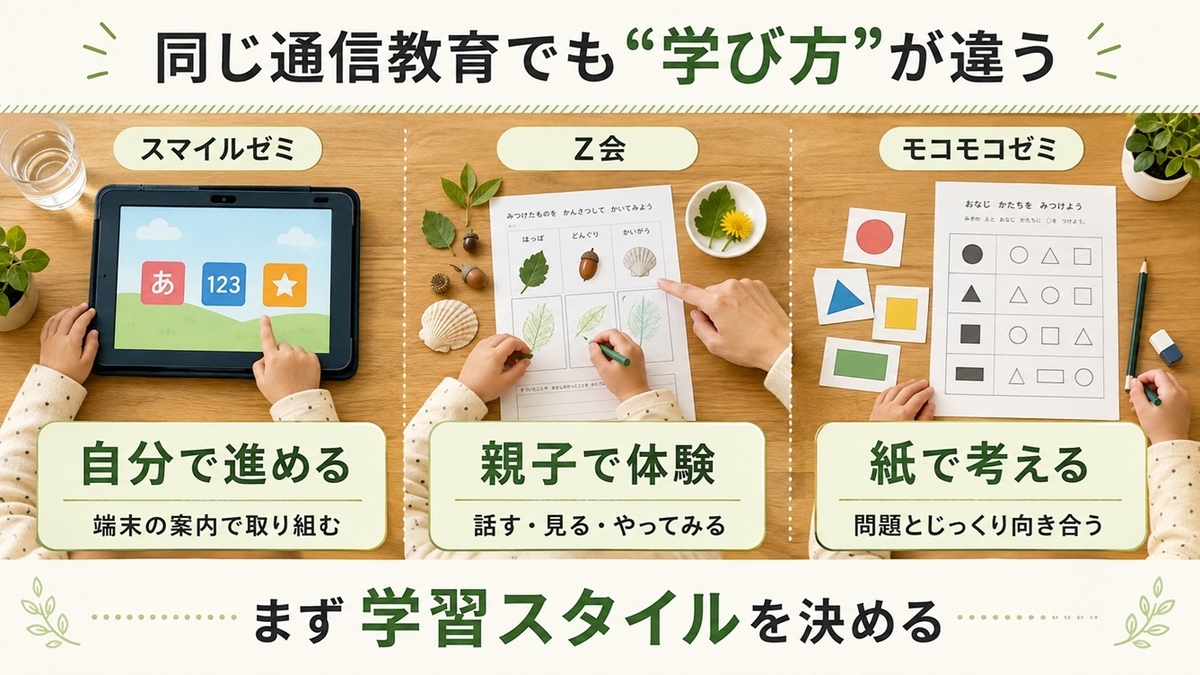 スマイルゼミは自分で進む、Z会は親子で体験、モコモコゼミは紙で考える学習スタイル比較