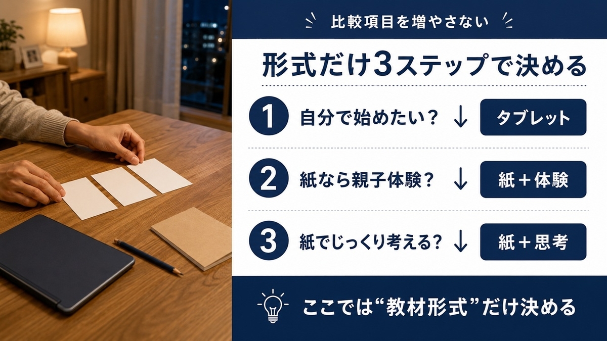幼児通信教育で紙かタブレットかを3ステップで決める教材形式の選び方