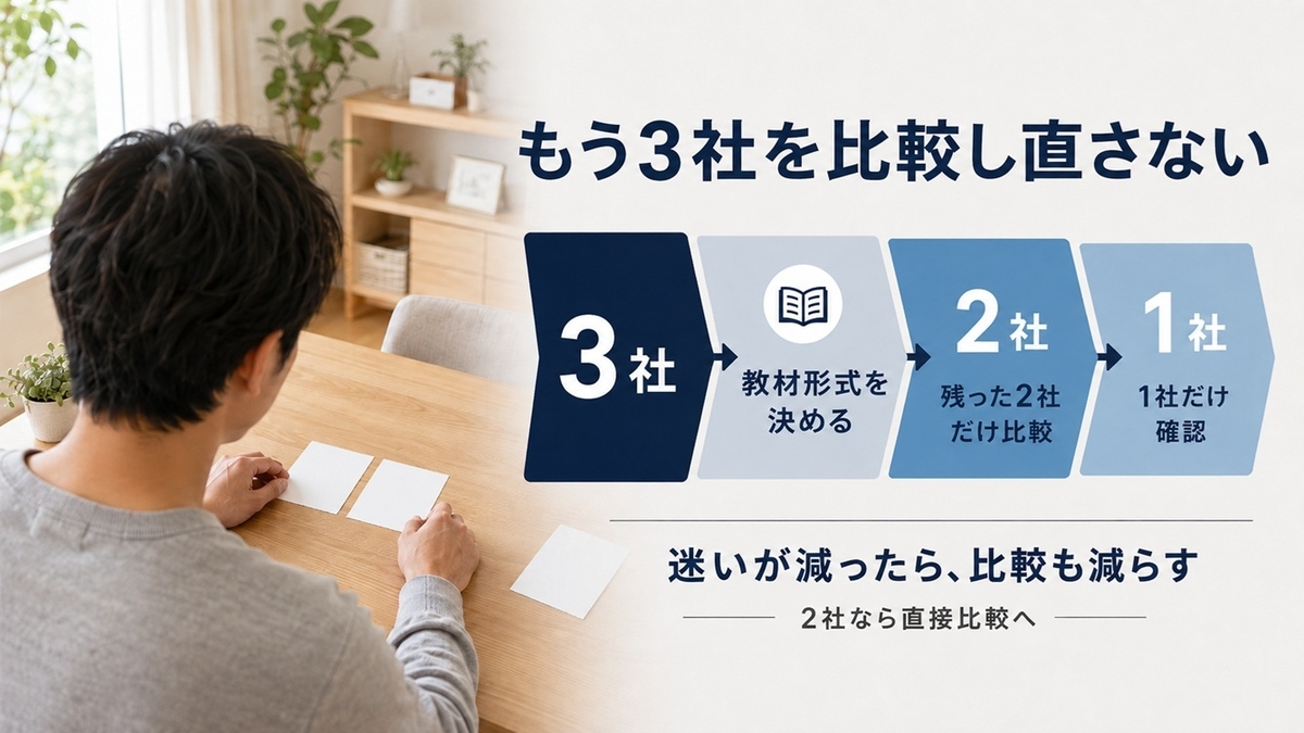 幼児通信教育を3社から教材形式で2社へ絞り1社だけ確認する選び方