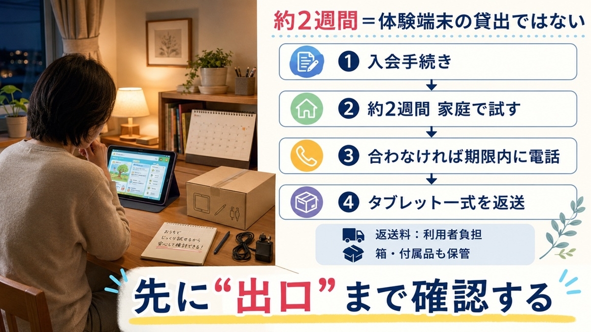 スマイルゼミ幼児コース約2週間お試しの入会・退会・端末返却の流れ