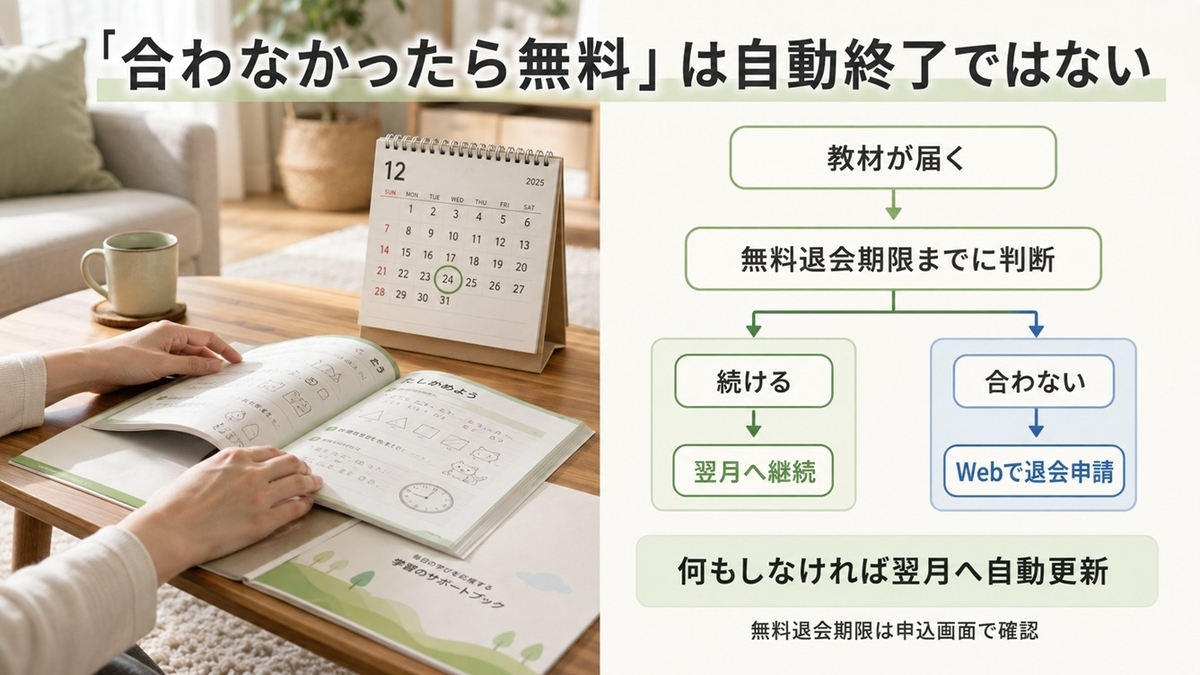 モコモコゼミの合わなかったら無料と退会期限・自動更新の仕組み