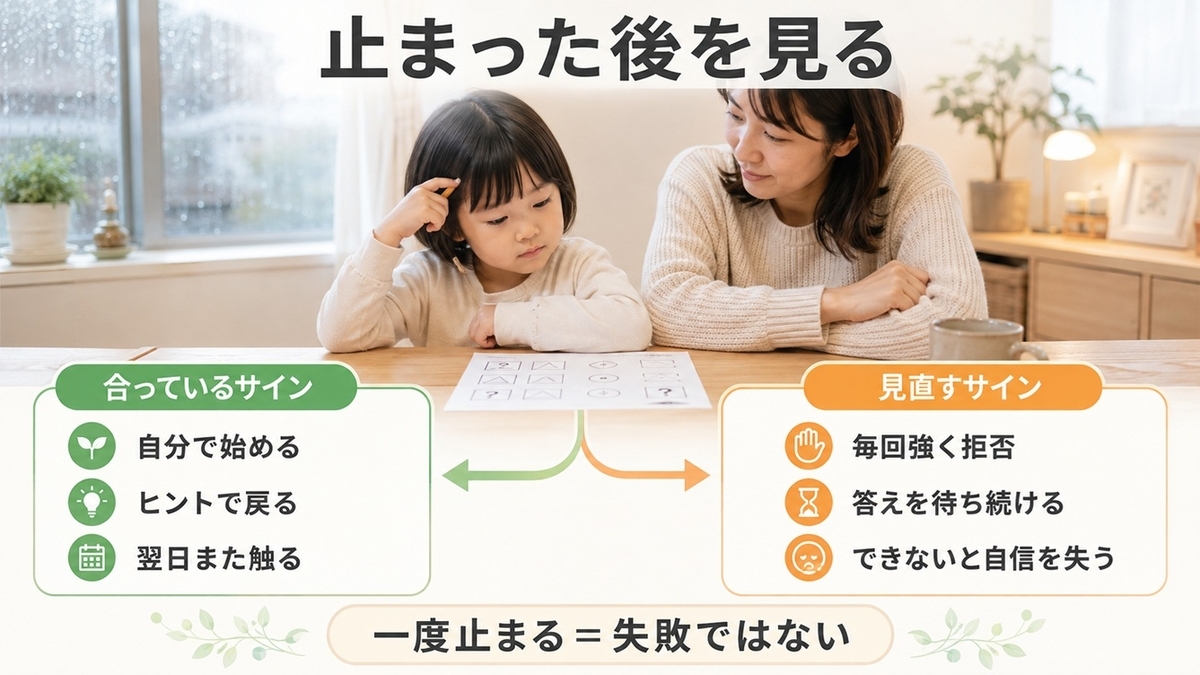 幼児教材の難易度が合っているサインと見直したいサイン