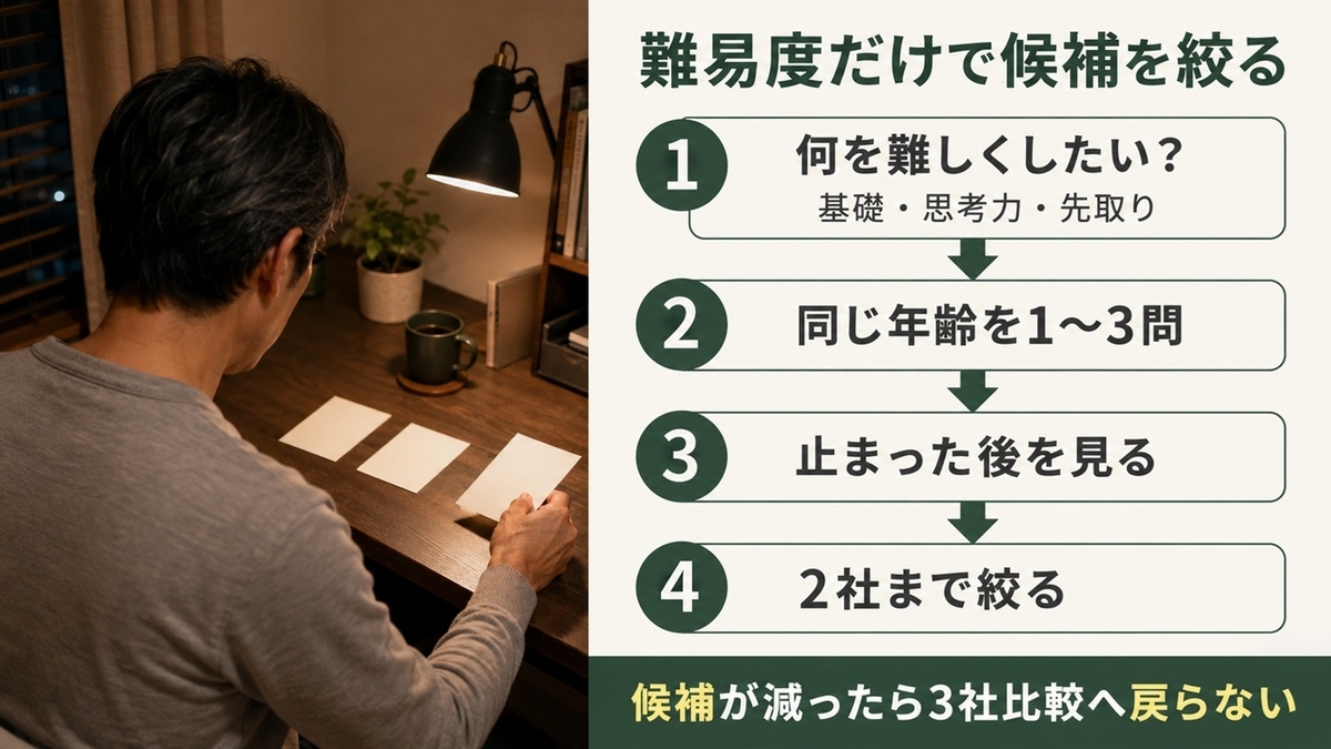 幼児通信教育で簡単すぎる・難しすぎる失敗を避ける4ステップ