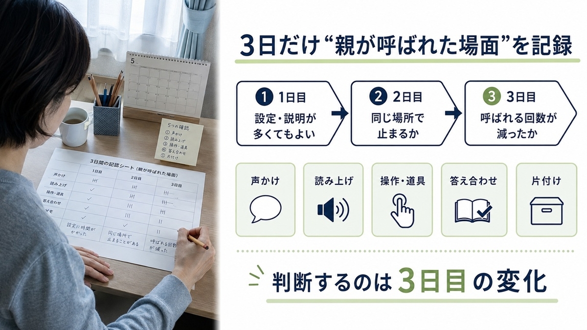 幼児通信教育で親が呼ばれた場面を3日間記録して負担を確認する方法