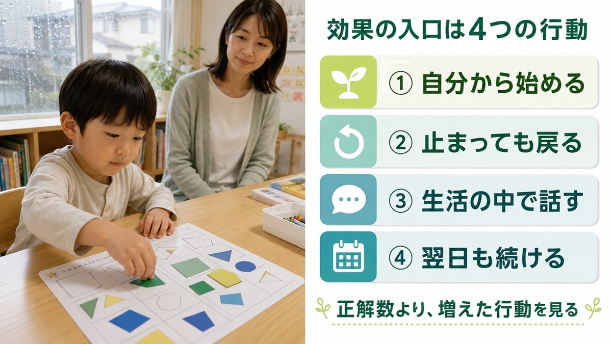 幼児通信教育の効果の入口となる始める・戻る・話す・続ける4つの行動サイン
