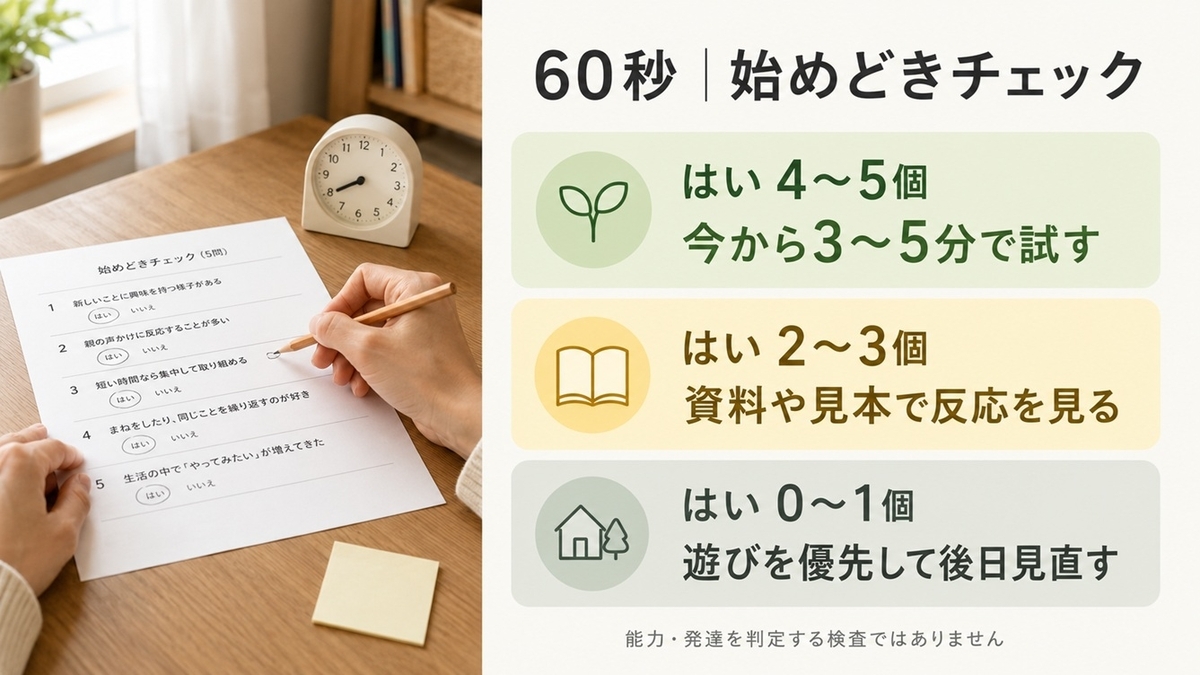 幼児通信教育の始めどきを回答数で整理する60秒チェック