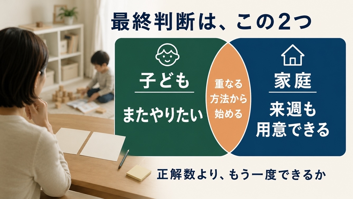 子どものまたやりたいと家庭の来週も用意できるで学ぶ場所を選ぶ