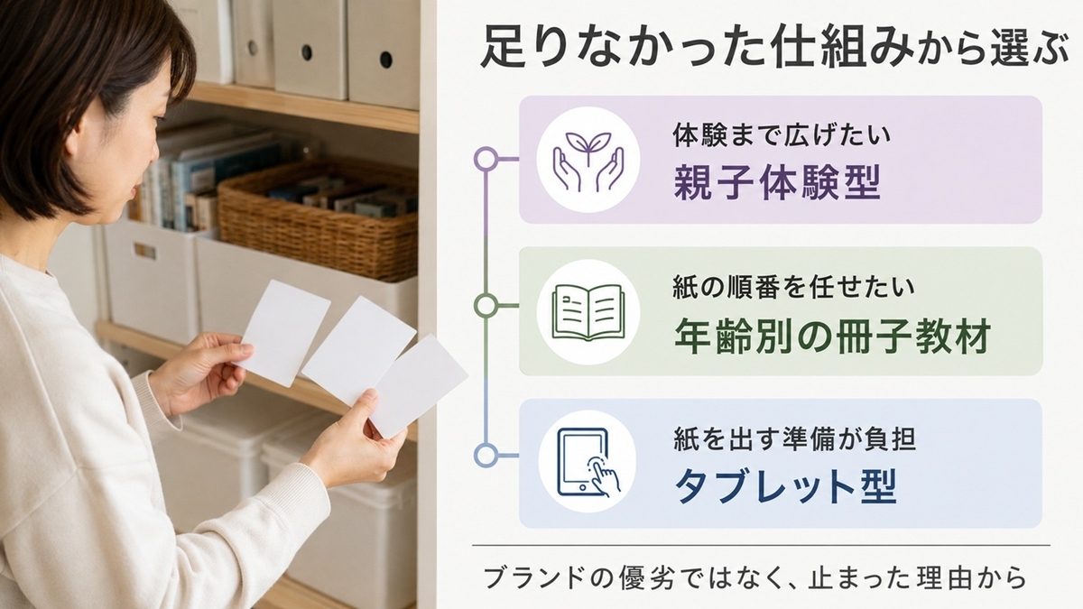 市販ワークで足りなかった体験・紙教材の順番・準備負担から通信教育の形式を選ぶ3分岐