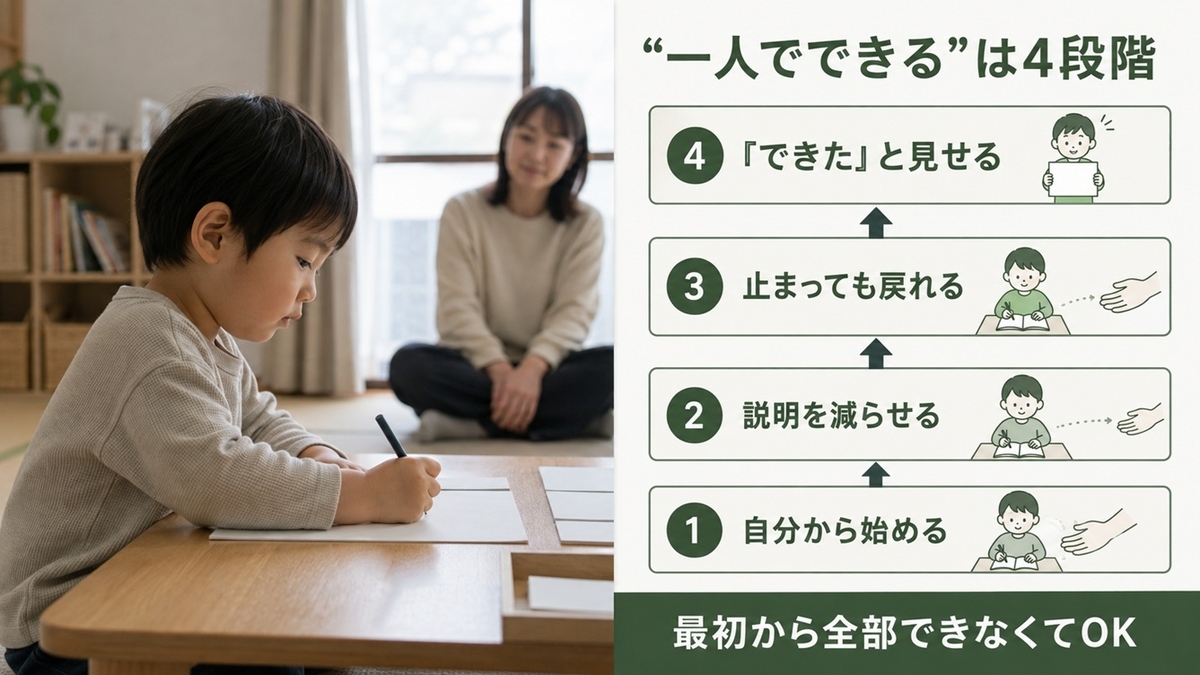 年少の通信教育で確認したい一人でできる4段階