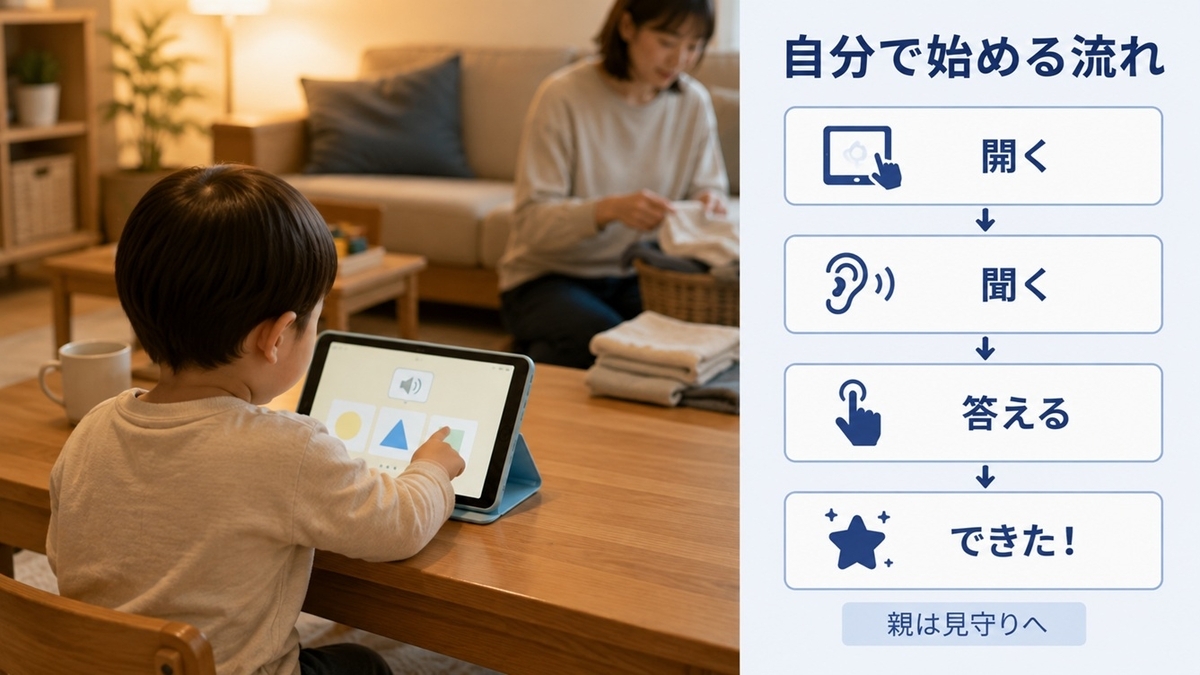 スマイルゼミ年少で子どもが自分からタブレット学習を始めるイメージ