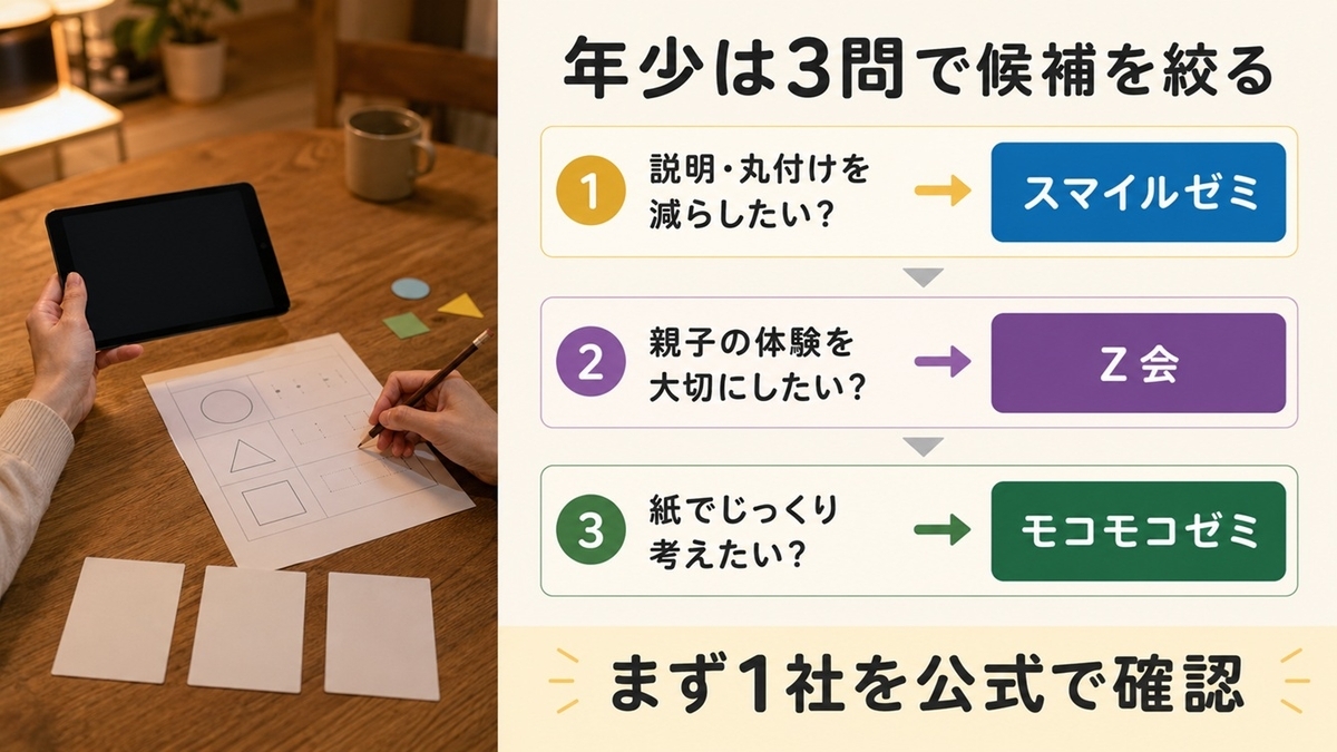 年少の通信教育おすすめ3社｜一人でできるか比較【2026】 - 子育てラボ