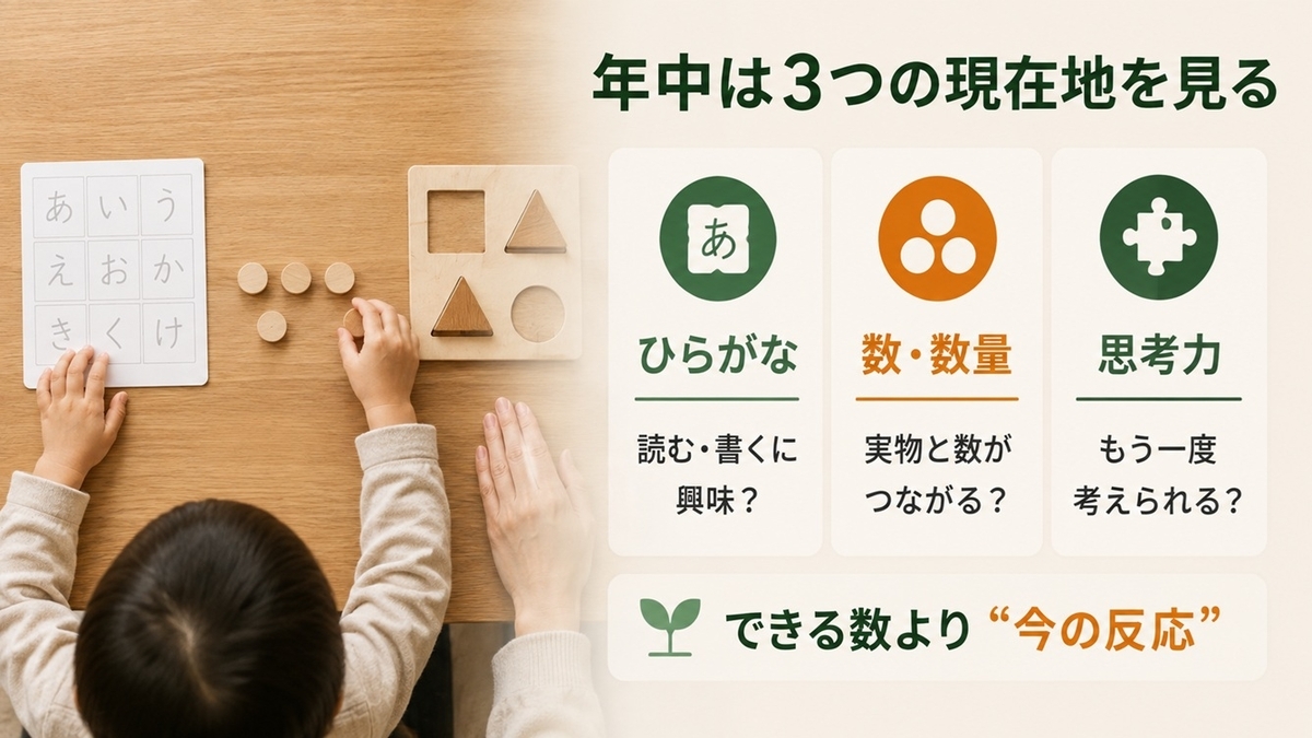 年中の通信教育選びで確認するひらがな・数・思考力の3つの現在地