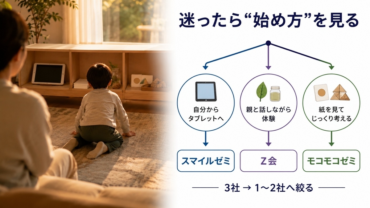 年中の通信教育おすすめ3社｜4〜5歳の選び方【2026】 - 子育てラボ