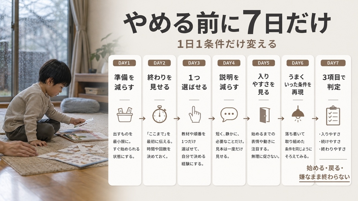 幼児の通信教育をやめる前に1日1条件を変えて原因を確認する7日間の見直し