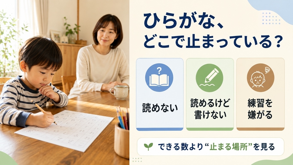 ひらがなが苦手な幼児を読めない・書けない・練習を嫌がるの3タイプから見分ける親子