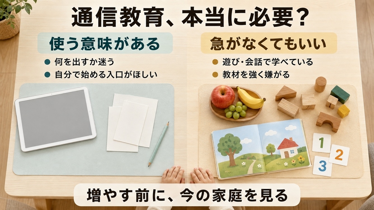 年長の入学準備で通信教育が役立つ家庭と急いで契約しなくてもよい家庭の判断図