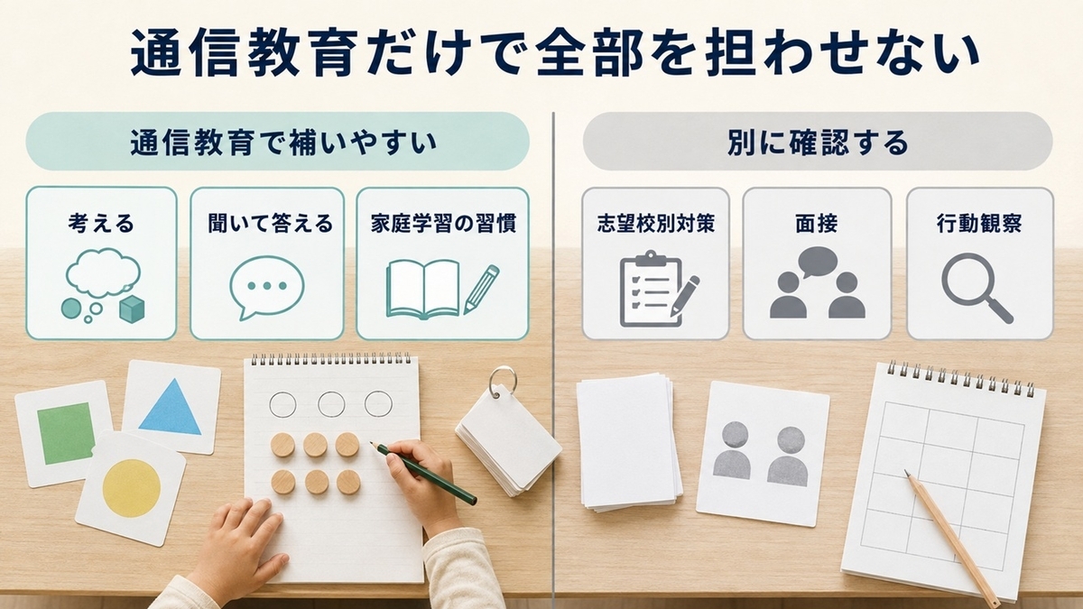 小学校受験で通信教育に任せる家庭学習と志望校別対策の役割分担