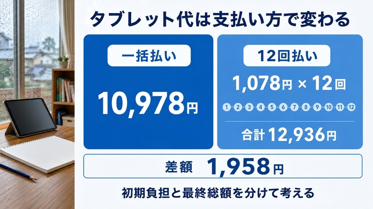 スマイルゼミ幼児タブレット代の一括10,978円と12回払い12,936円の比較