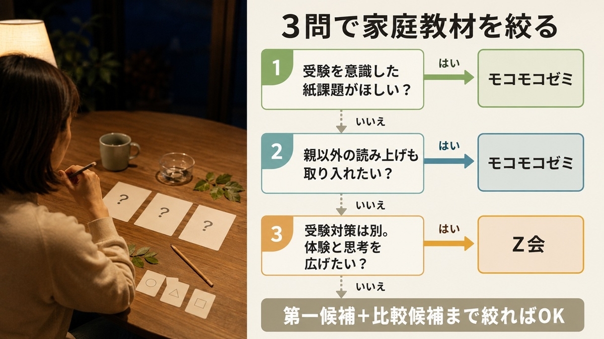 スマイルゼミ幼児コース退会前に契約開始月・支払方法・子どもの反応・次の選択肢を確認する家庭
