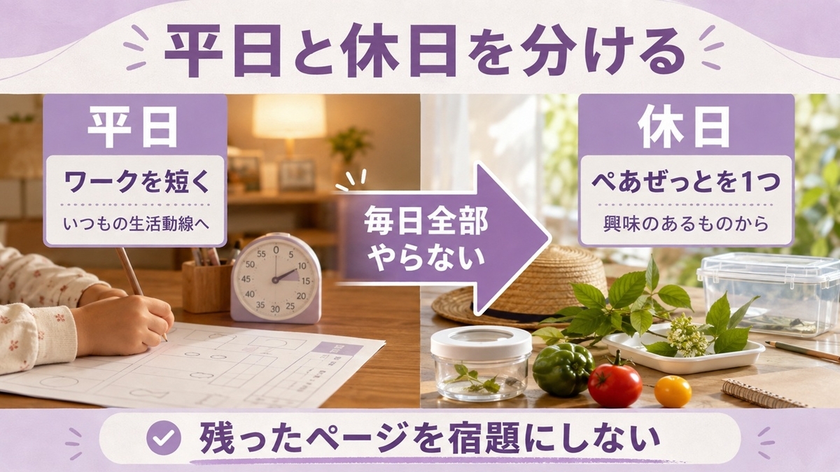 Z会幼児コースを平日のワークと休日のぺあぜっとに分けて続ける家庭スケジュール