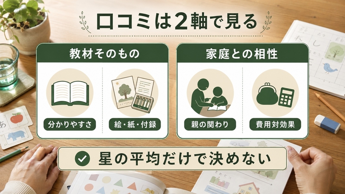 モコモコゼミの口コミを教材評価と親の関わり・費用対効果の2軸で見る方法