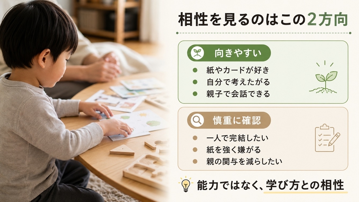 モコモコゼミが向きやすい家庭と慎重に確認したい家庭の特徴