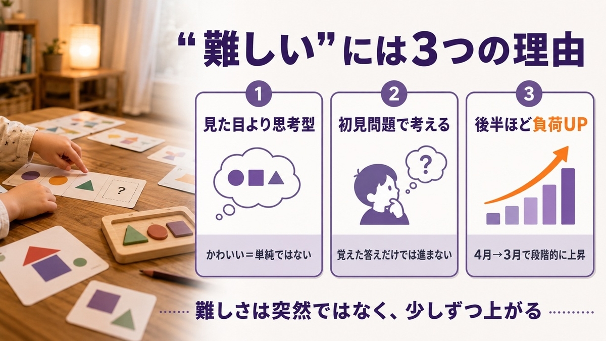 モコモコゼミが難しいと感じやすい理由を思考問題・初見問題・段階的な難易度上昇で整理