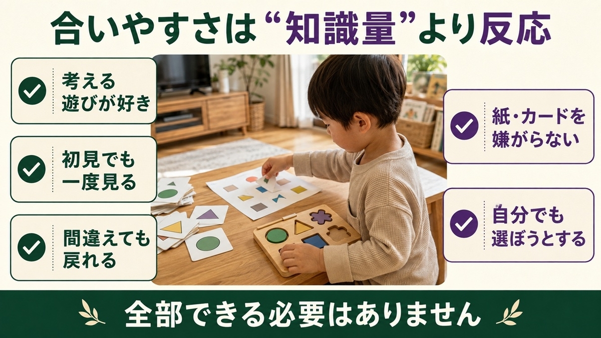 モコモコゼミの難易度が合いやすい子の5つの学習反応を示すチェックリスト