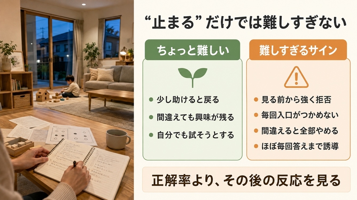 幼児教材のちょっと難しい状態と難しすぎる可能性があるサインの違い