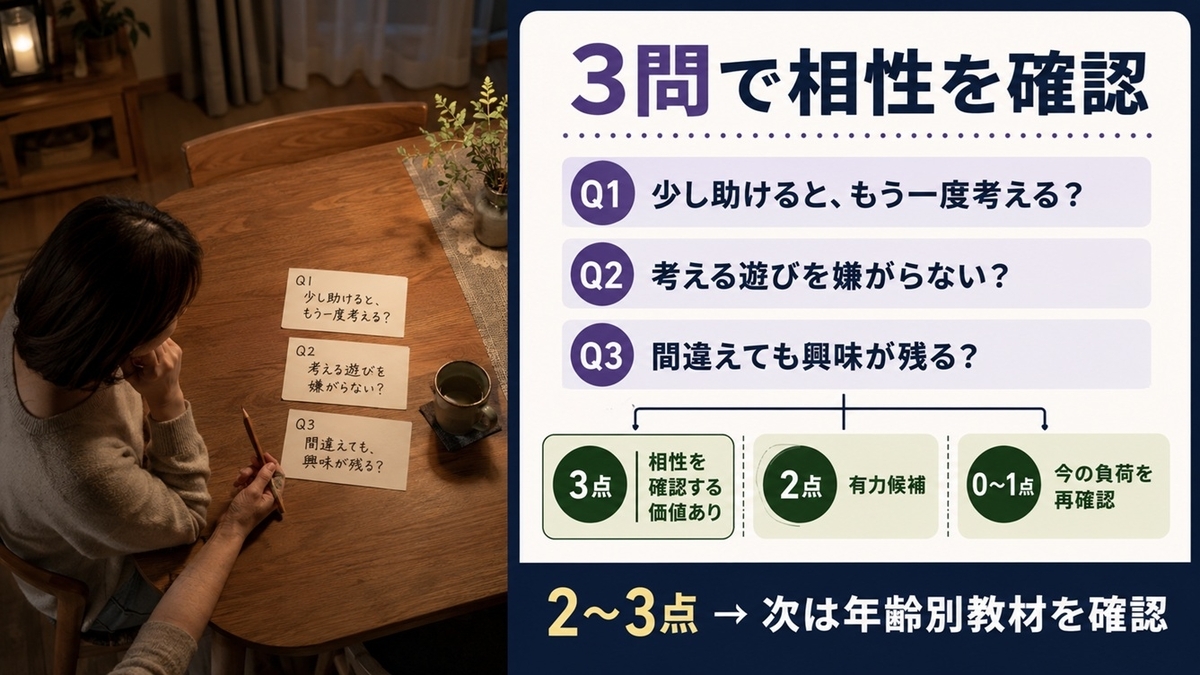 モコモコゼミの難易度との相性を子どもの反応から3問で確認する判断チャート