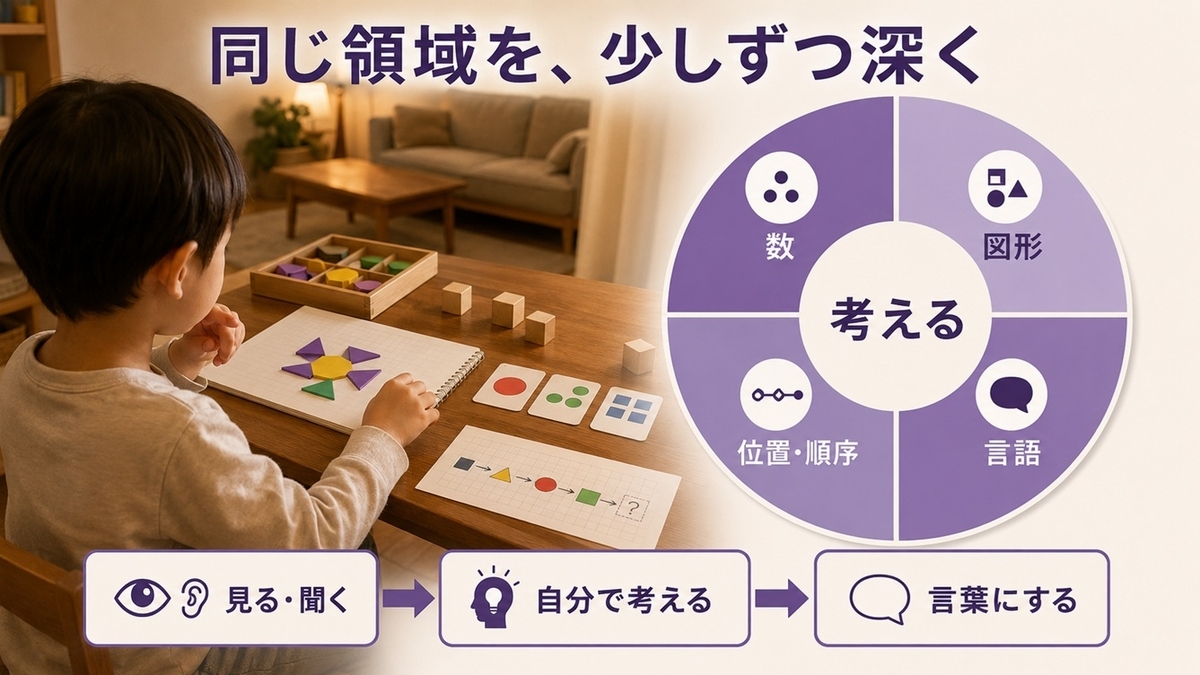 モコモコゼミの螺旋型カリキュラムと小学校受験につながる考える習慣
