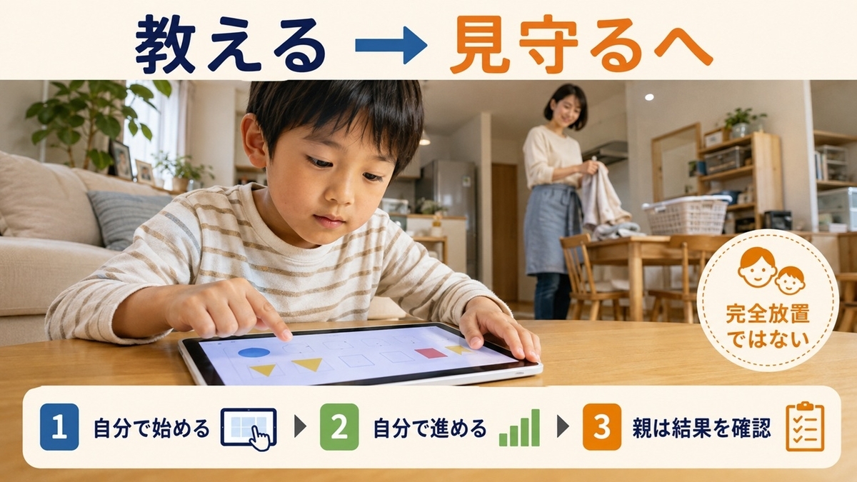 スマイルゼミ幼児で子どもが自分で学習し親が見守る家庭学習