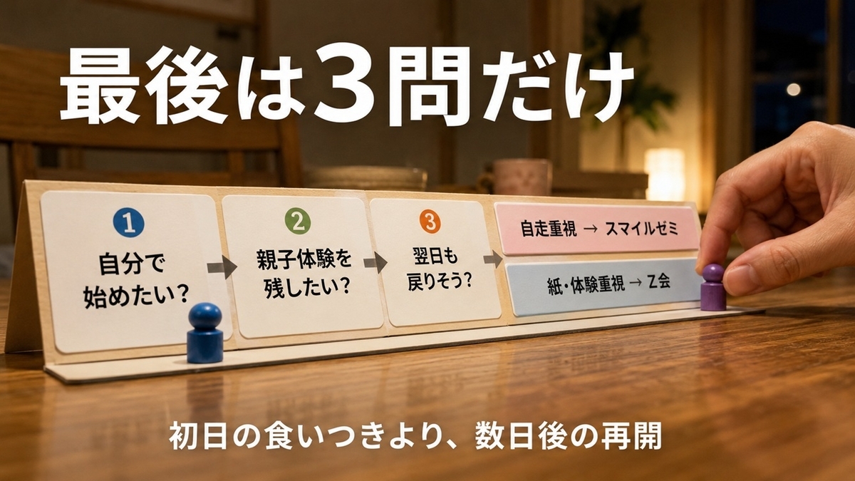 スマイルゼミ幼児とZ会を3つの質問で選ぶ最終診断