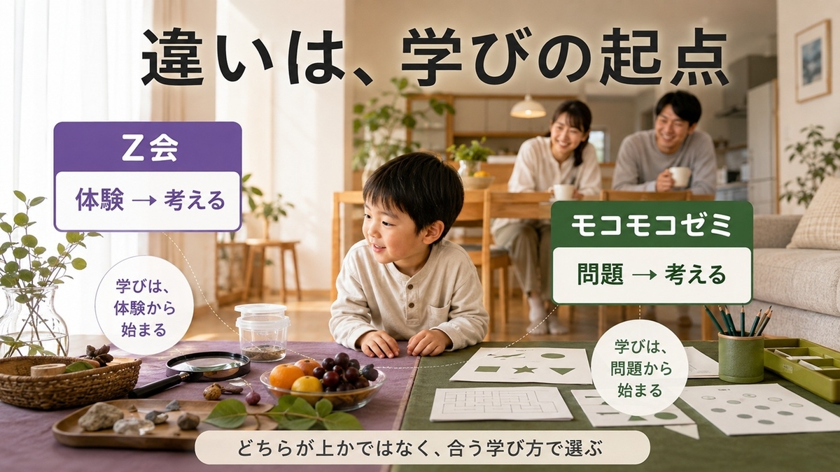 Z会幼児とモコモコゼミを体験から考える学びと紙の問題から考える学びで比較