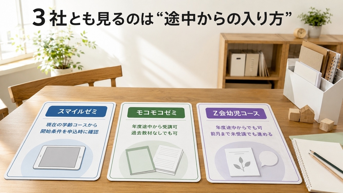 スマイルゼミ・モコモコゼミ・Z会幼児コースの途中入会方法の違い