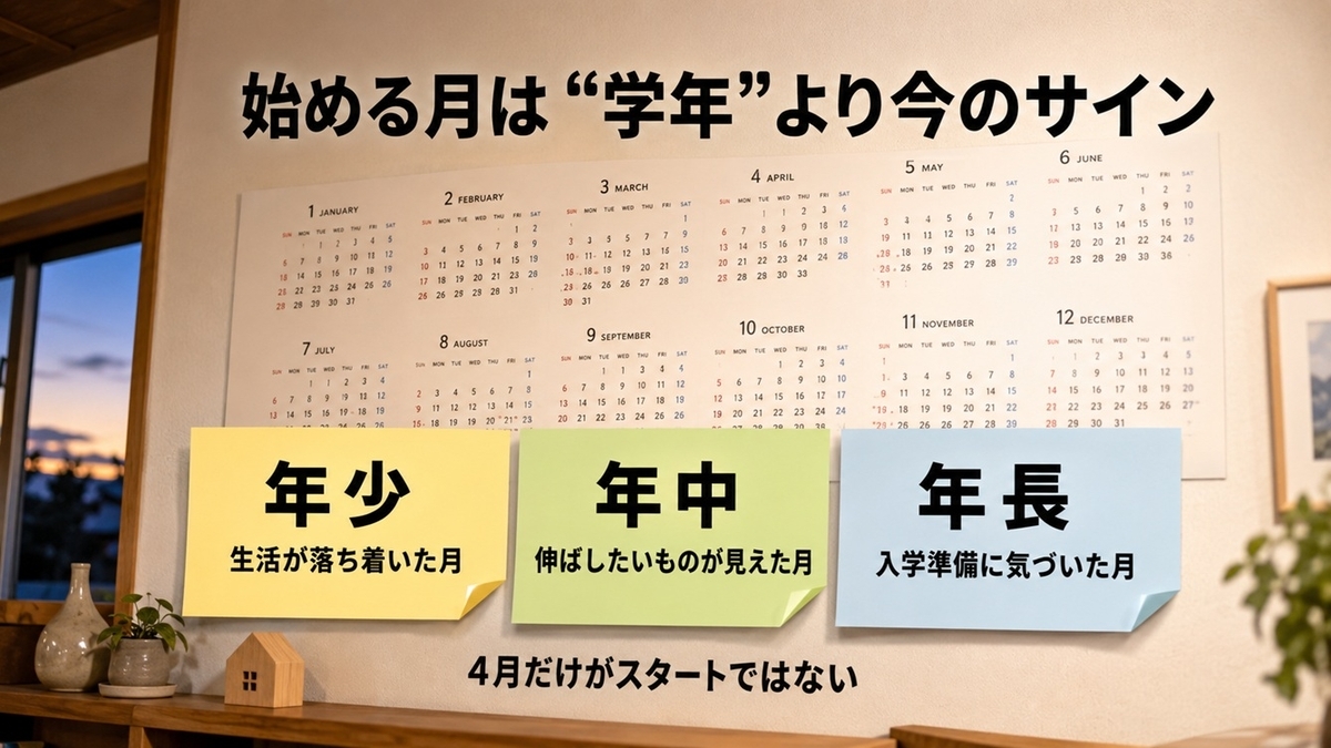 年少・年中・年長で幼児通信教育を始める月の判断サイン