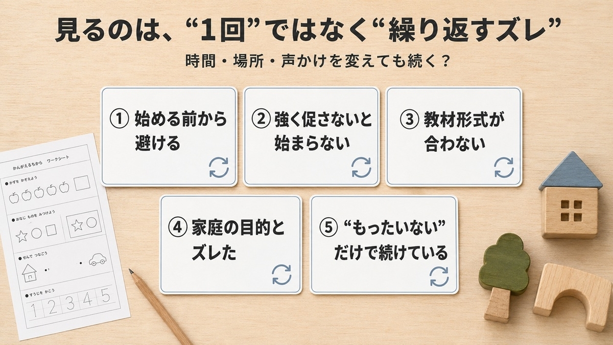 幼児通信教育のやめどきを考える合わないサイン5つのチェックポイント