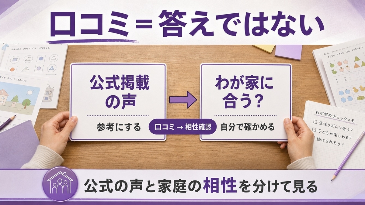 Z会幼児コースの口コミを公式掲載の声と家庭との相性に分けて判断する図