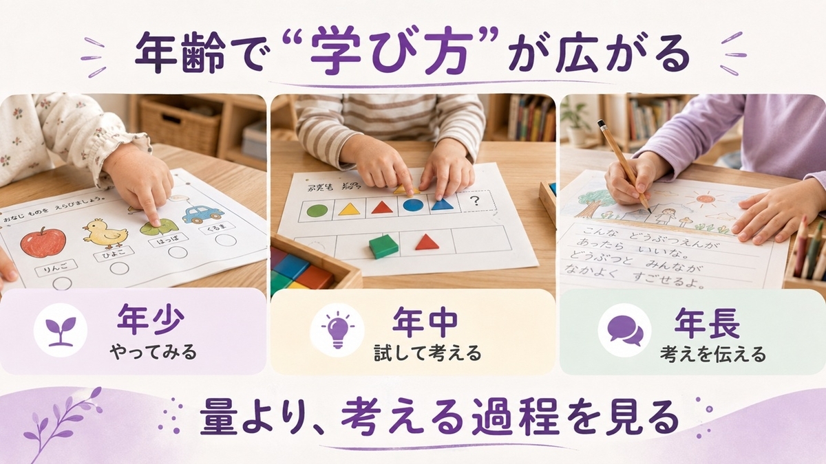 Z会幼児コースの年少から年長までのやってみる試して考える伝える学びの変化
