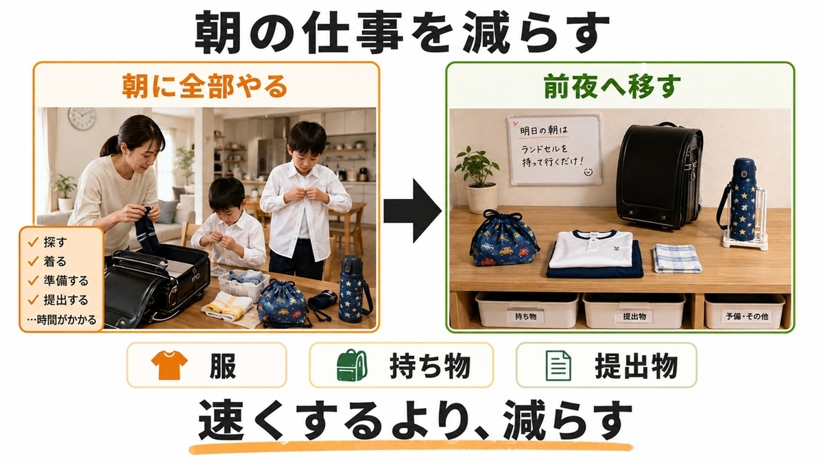 小学生の朝の支度を早くする前夜準備と朝の仕事を減らす方法