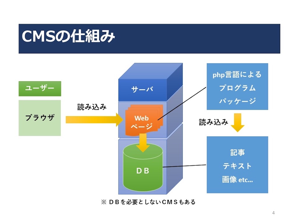 f:id:chiencof:20200214232525j:image
